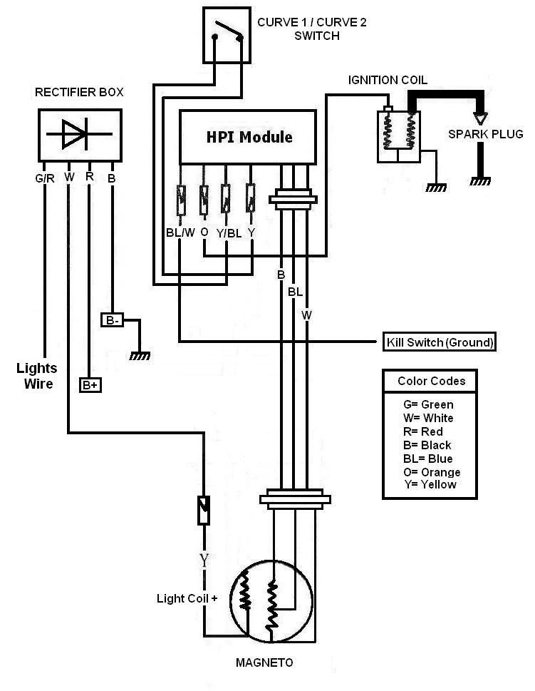 Cdi Wiring Diagram