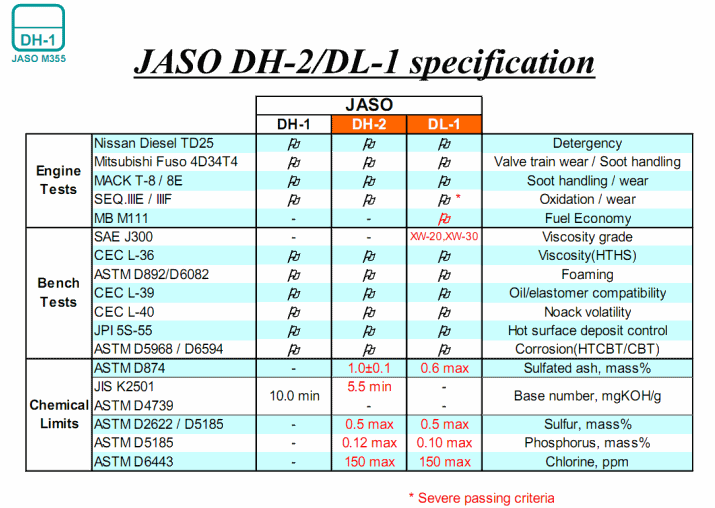 JASO_DH1_DH2_DL1.gif