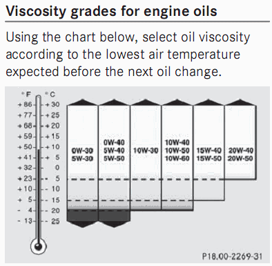 2011_viscosity_grades.png
