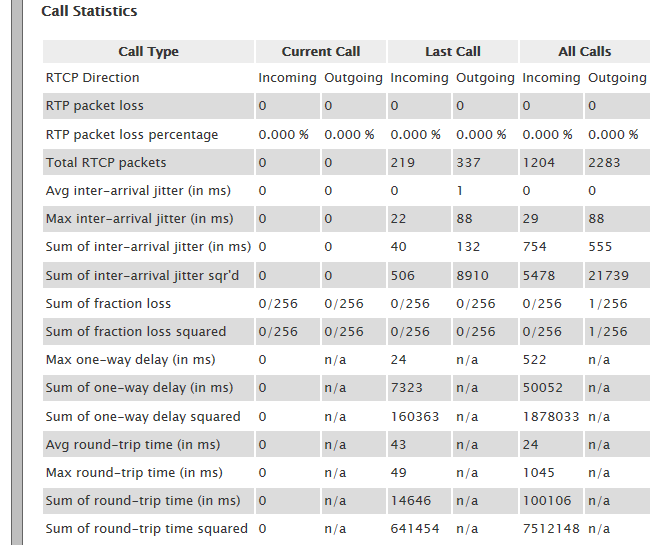 call_stats1.png