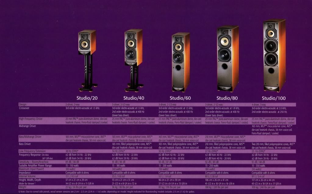 paradigm studio 60 v2