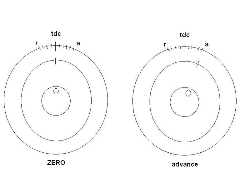 Cam Gear Tuning, clockwise or counter Supra Forums