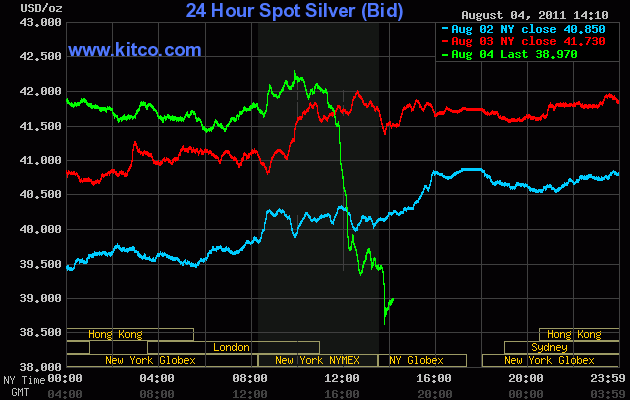 Precious Metals - Survival & Emergency Preparedness