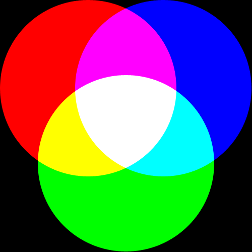 AdditiveColorMixing.png