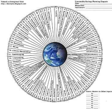 checks and balances examples. Ecological Reformation: Extending Checks and Balances Beyond the Government