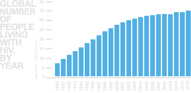  photo GlobalGraph_zps3c625cb7.png