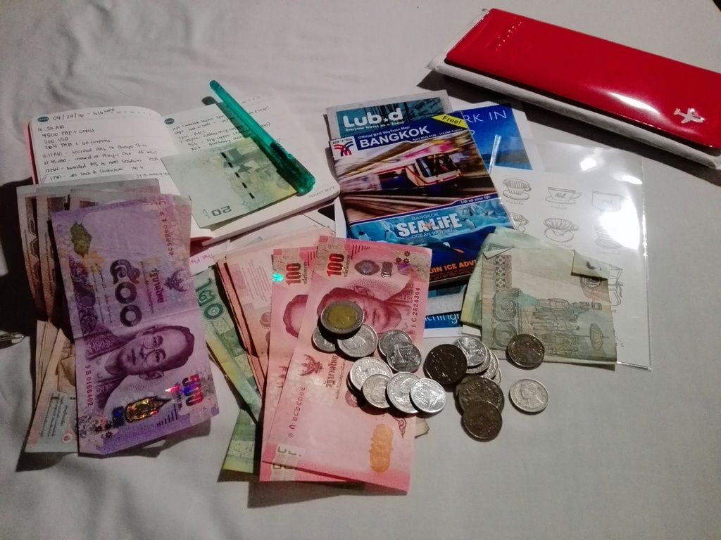 solo travel budget