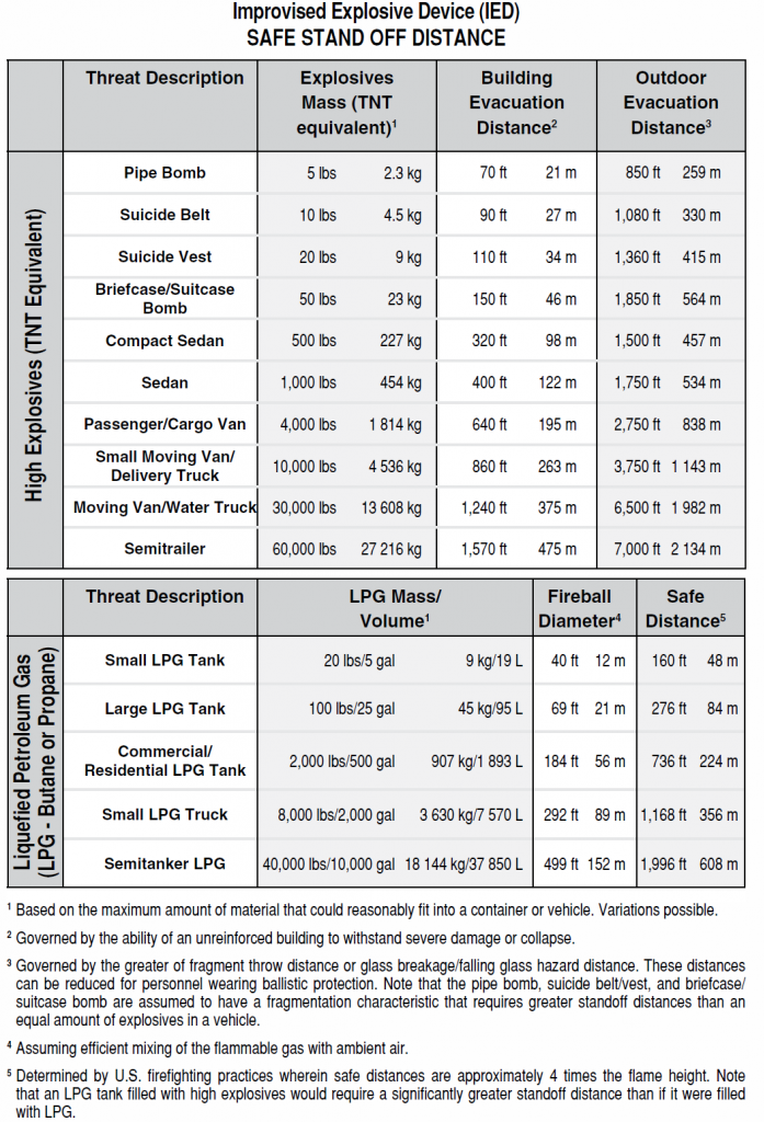 Ammonia Safety & Training Institute (asti) - Erg Ammonia