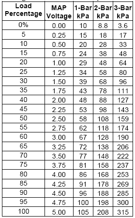 Map Sensor Chart