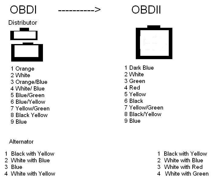 Obd2a Harness To Obd1 Distributor Help