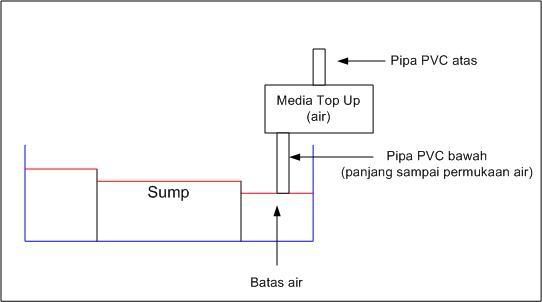 TopUp.jpg