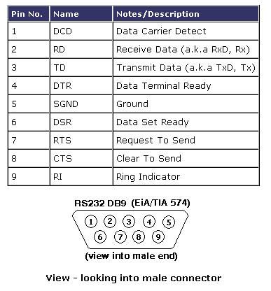 Isa Pinout