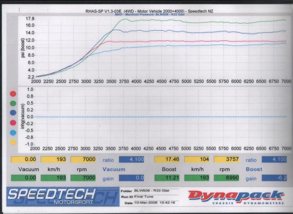 HKS 3037S : 280kw[375hp] - 298kw[400hp] - RB25DET Dyno results