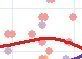 http://i34.photobucket.com/albums/d130/sozobe/graph.jpg