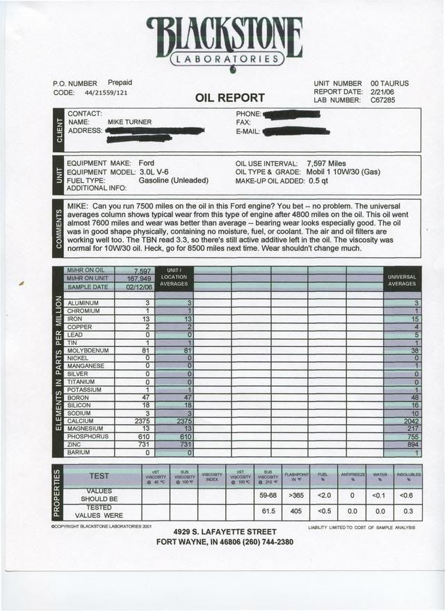 2000DuratecOilreport.jpg