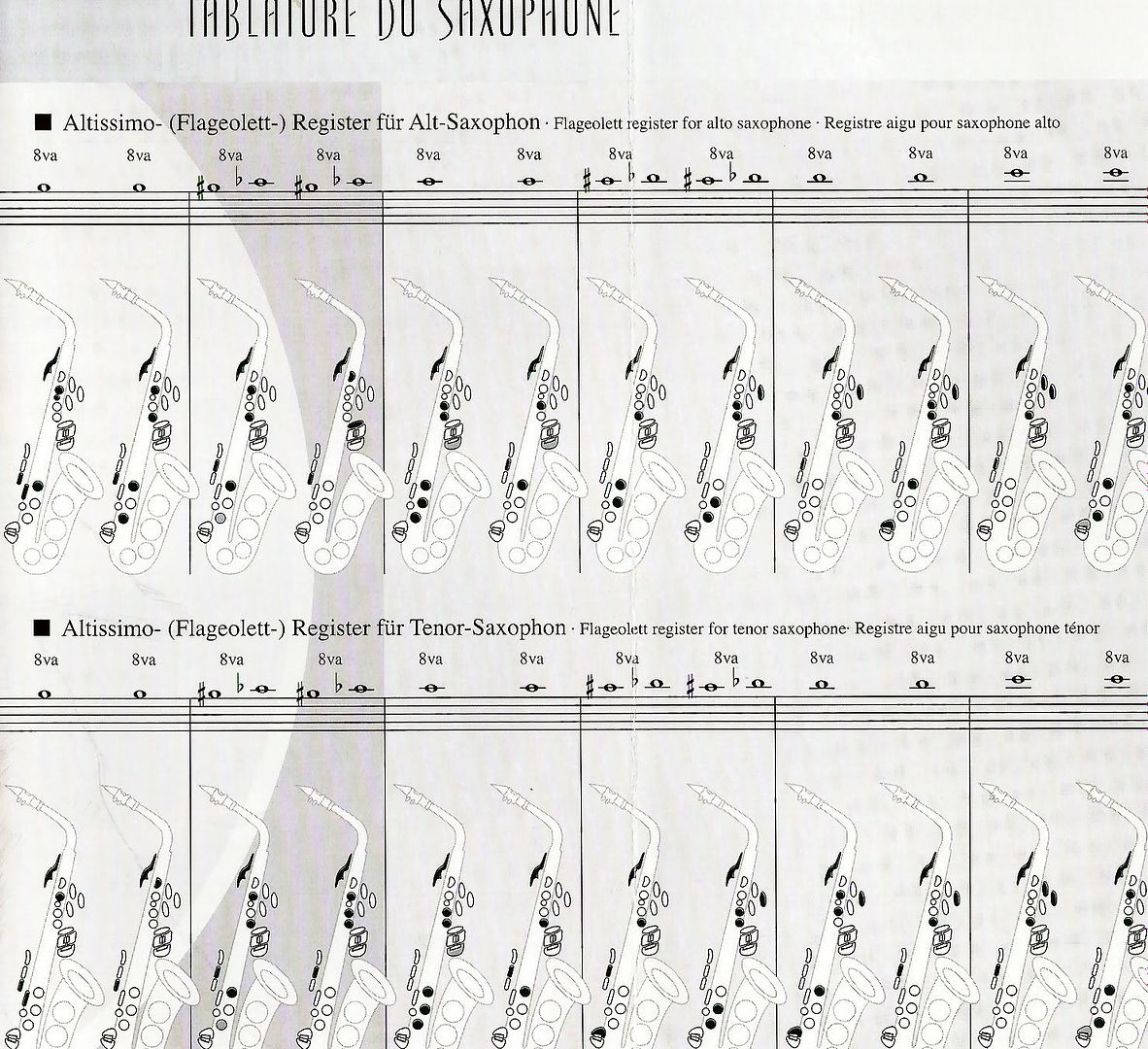 Altissimo Saxophone Chart Alto