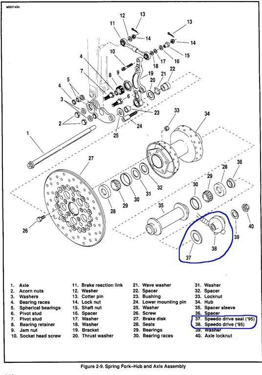 Speedometer/Odometer problems, want to go mechanical Harley Davidson