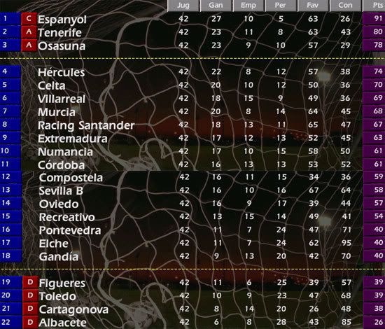 clasificacion_filial.jpg
