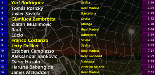 medias0910.gif