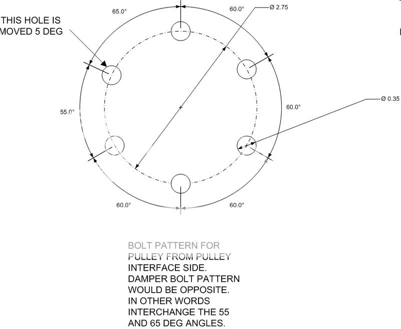 My Bolt Pattern Design Patterns