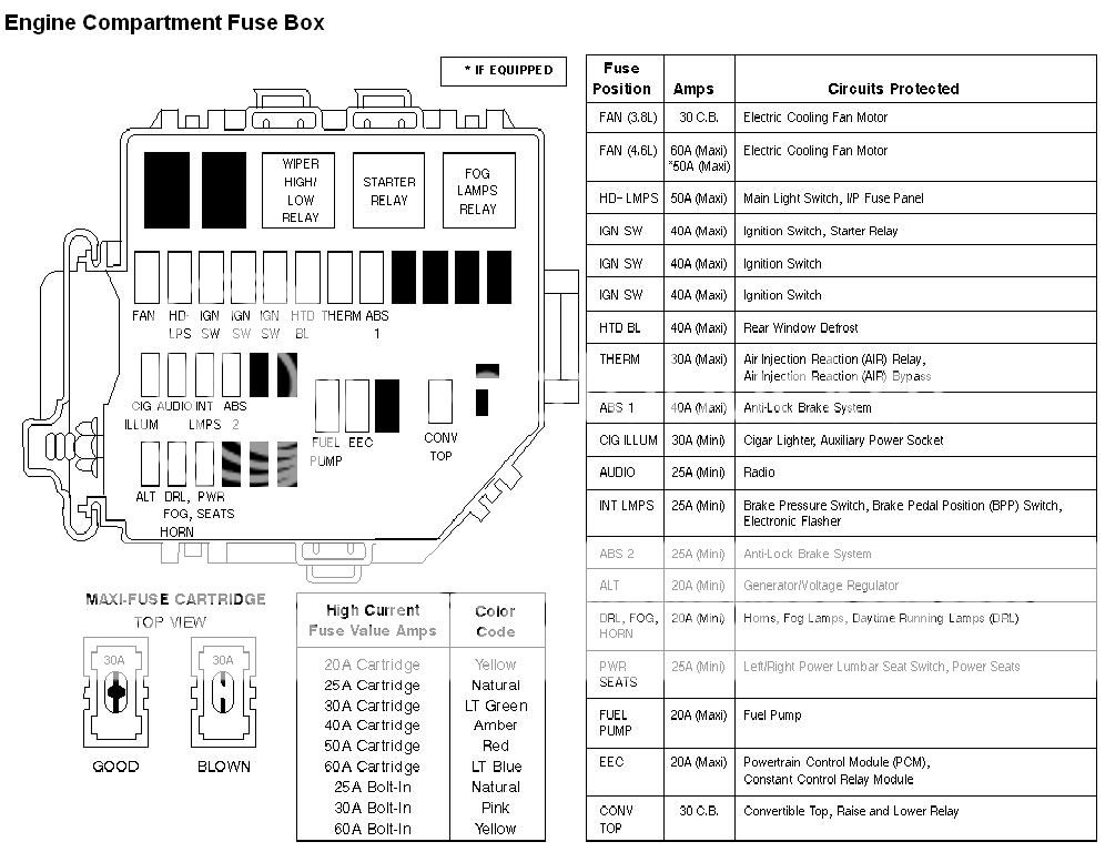 2000 Ford mustang fuse diagram #2