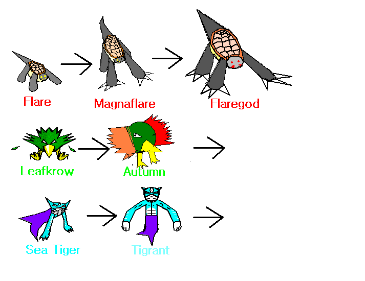 [PokeCommunity.com] Few of my ideas for original starter Pokemon...